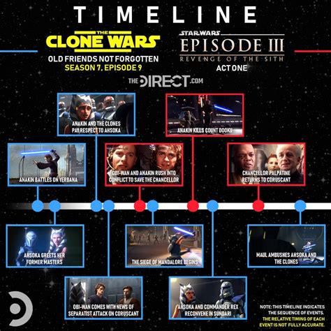 clone wars season 7 timeline